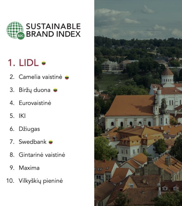 Sustainable brand index Biržų duona